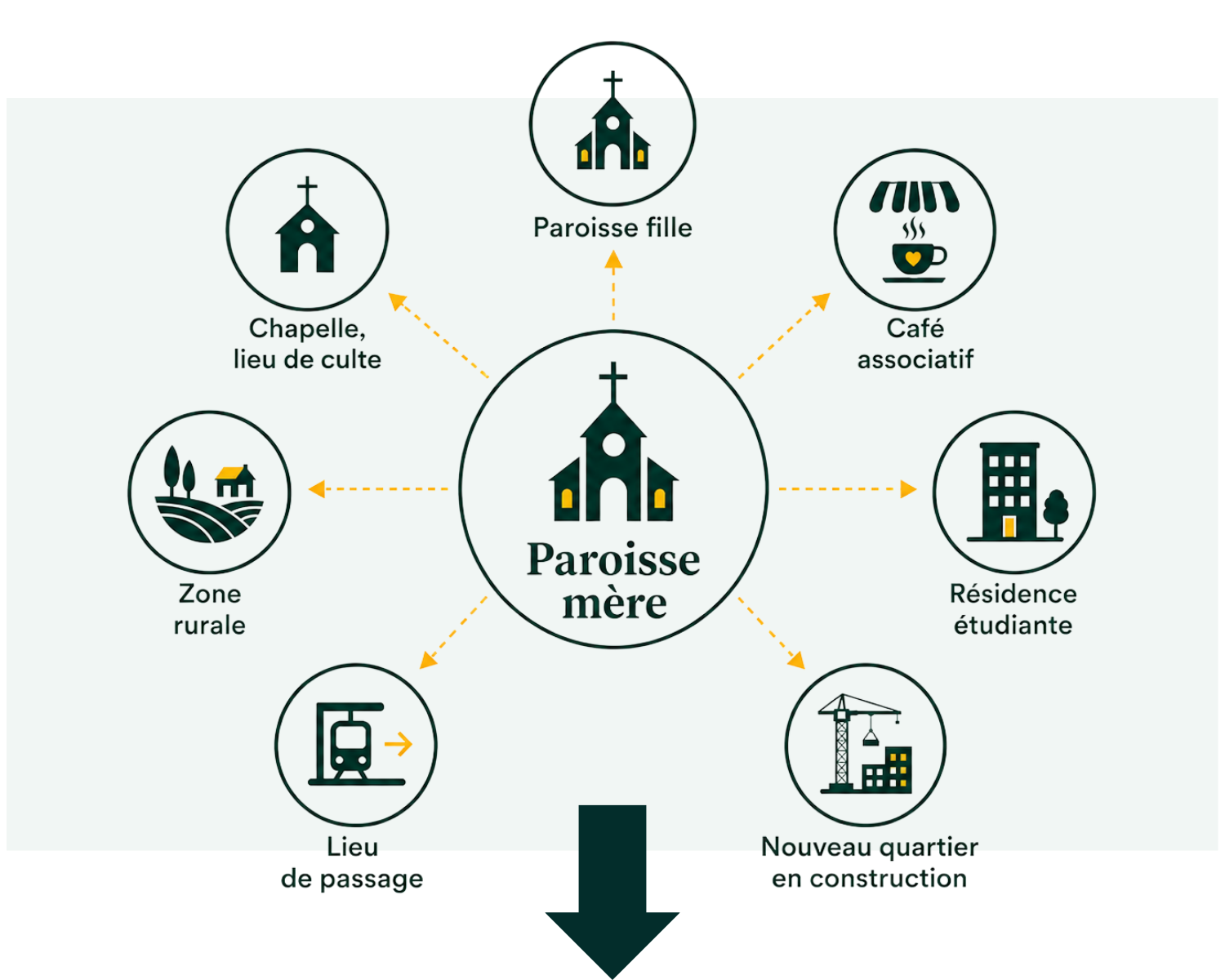 infographie stylisee portable